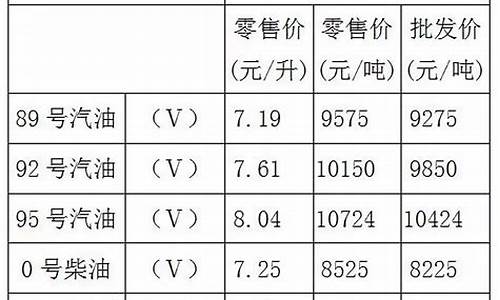 重庆汽车低温液压油价格_重庆汽车低温液压油价格表