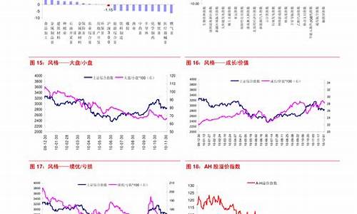 中信证券价格今日行情_中信证券中枢油价