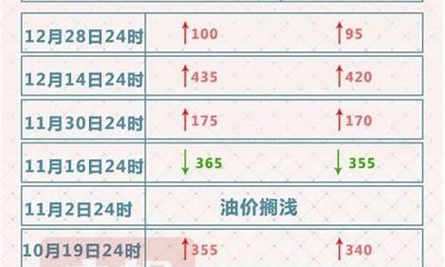 2016年油价多少一吨_16年的油价
