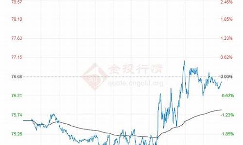 查询国际原油价格_查询国际原油价格最新消息