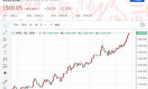 钯金价格趋势_钯金价走势分析2021
