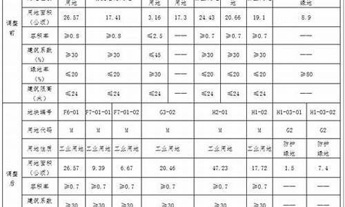 白银油价调整方案_白银原油交易状况