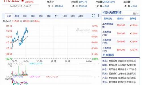 舟山历史油价怎么查_舟山市汽油价格