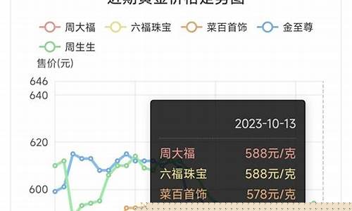 金价不跌预示着什么_金价不跌预示着什么意思
