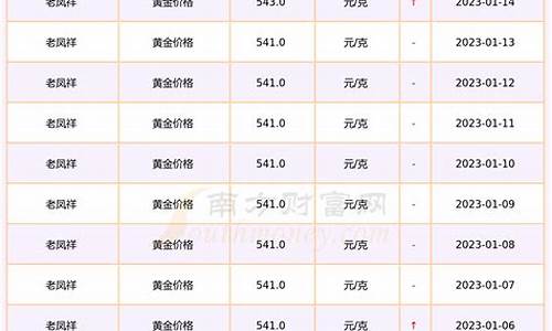 海口老凤祥2月金价_老凤祥黄金今日价格查询12月