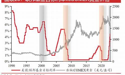 美联储金价会跌吗_美联储金价走向