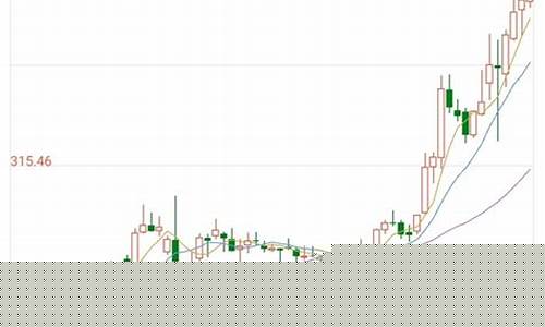 无锡市黄金价今日多少一克_2020年无锡金价