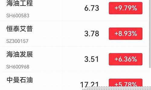 中国油价减产消息_中国油价降了多少