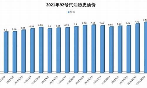 现在天津油价92_天津油价92汽油