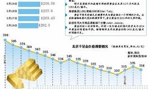 中国黄金实时金价如何确定_中国金价如何定价