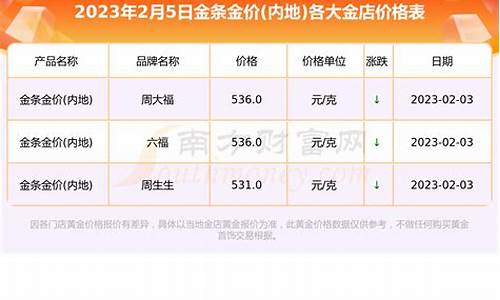 金价1钱是多少克_1金价多少钱一克