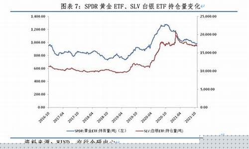 经济复苏阻挡金价_经济复苏黄金和股市的表现