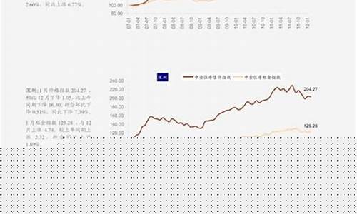 怎么判断实时金价趋势_怎么判断实时金价趋势分析