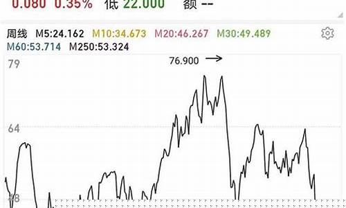 新安县那个加油站油便宜_新安县石油价格会降吗今天