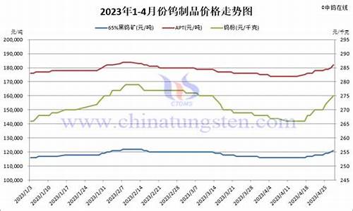 绍兴钨合金价格查询表_绍兴钨合金价格查询