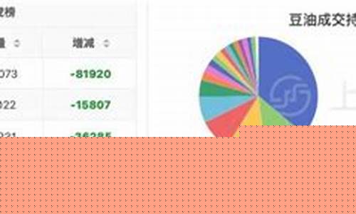 2015豆油_2017年豆油价格