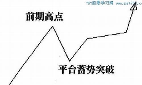 金价突破前期高点_金价飙升