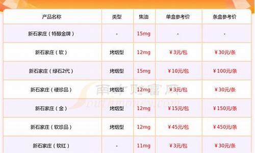 石家庄换新金价格查询表_石家庄换新金价格查询