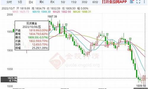 如何查当时金价价格_如何查询金价
