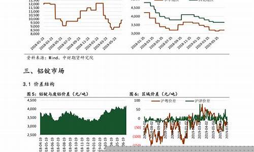 油价下跌航空受益股票_油价下跌航空受益