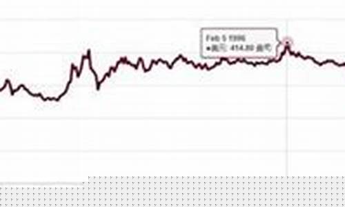 1400美金价格_金价1400美元等于多少一克
