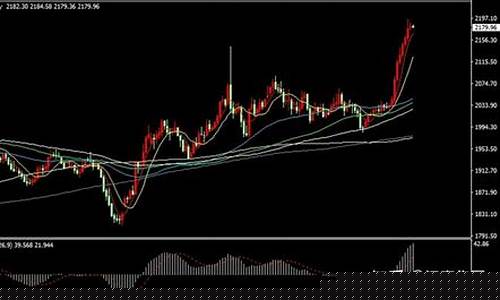 金价短期会跌吗_金价短线受阻原因分析论文