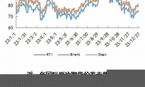 一月油价和4月油价_四月份油价多少