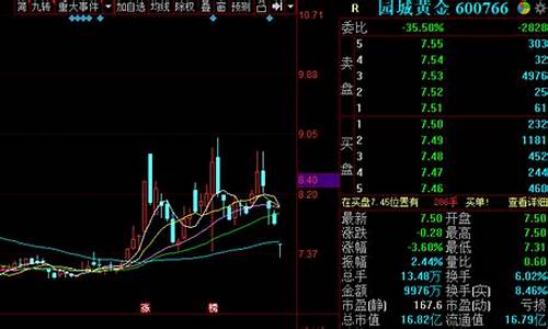 金价如何降价原因剖析_金价如何降价原因剖析