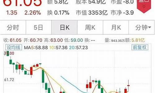 湘潭实时金价走势最新_湘潭实时金价走势最新消息