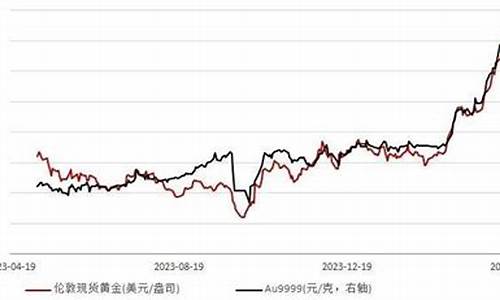 非农数据国际金价_非农数据对现货黄金走势