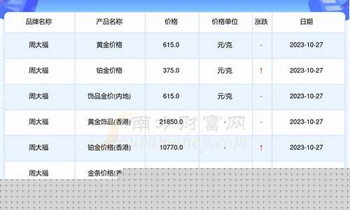 周大福10月22金价_周大福今日金价2020年12月2日