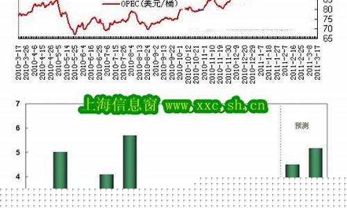 近两年原油价格走势_原油往年走势