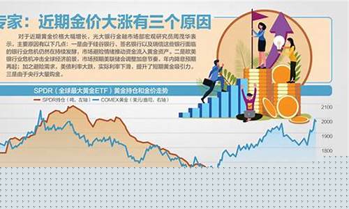 避险情绪与黄金的关系_避险情绪带动金价和油价