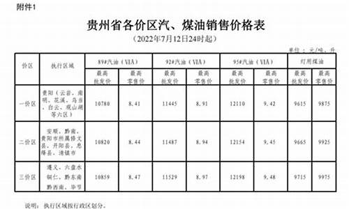 贵州安顺今天油价查询_贵州安顺今天油价查询最新