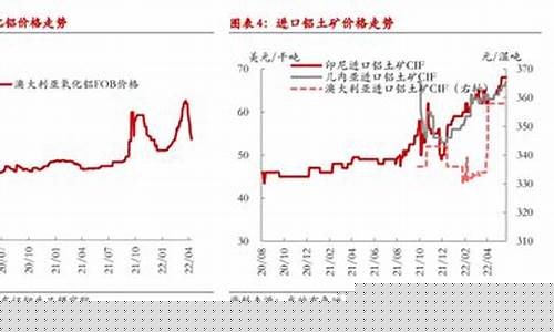 铝合金价格近两年走势图_二季度铝合金价格预测最新