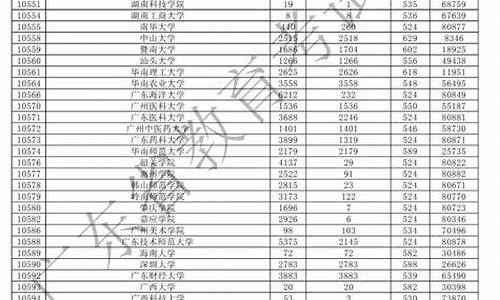 2020年广东最低油价_广东2020全年油价价格表