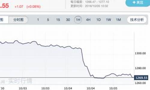 德银金价下跌原因_德银金价下跌原因是什么