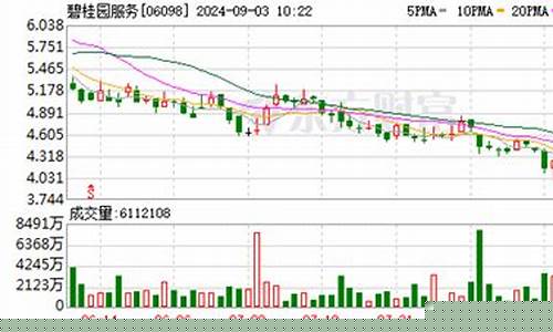 碧桂园物业基金价格表_碧桂园物业基金价格