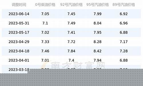 山东乙烯油价多少_山东乙烯项目暂停