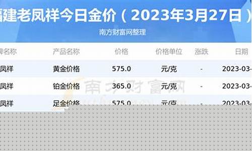 老凤祥最新金价价格_老凤祥金价2021今日价格