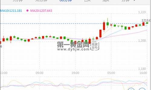油价暴跌意味着什么_油价下跌曙光初现