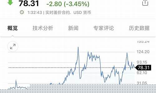 昨天的油价是多少_昨天的油价是多少钱一升?
