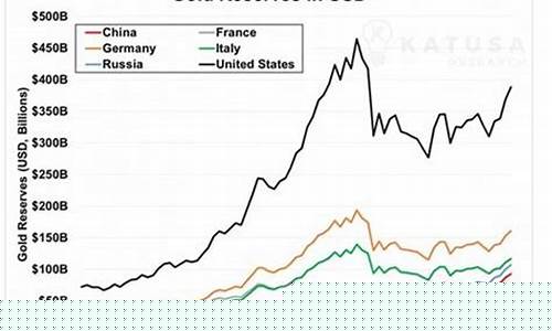 中国金价和国际金价_中国金价与国际金价的关系