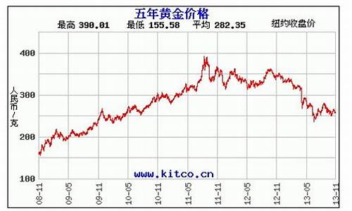 金价人民币历史走势_黄金历史人民币价格