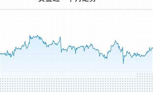 本周金价会降低吗_下周金价会涨还是会跌