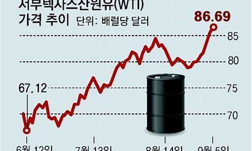 通货膨胀和国际油价关系_通货膨胀和国际油价关系图