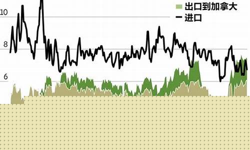 油价与美股的关联性_与油价同步的股票