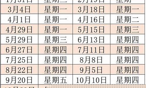 金华油价调整最新消息_金华下周油价调整