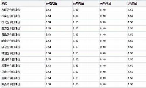 青岛金昌油价信息_青岛金昌加油站电话