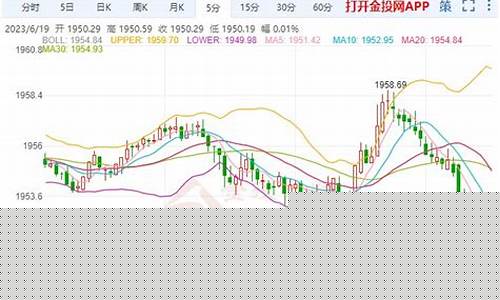 金价继续下滑态势_金价继续下滑态势图